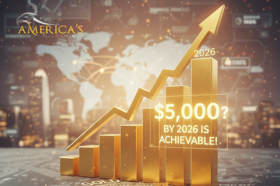 How High Can Gold Go in 2026 Is $5,000 Realistic